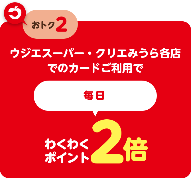 ウジエスーパー、クリエみうら各店舗でのお買い物にウジエカードをご利用いただくと毎日わくわくポイント2倍