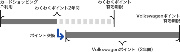 Volkswagenポイント