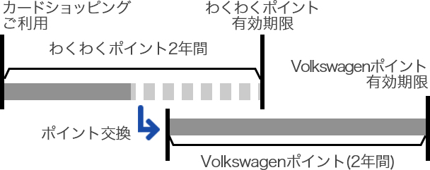 Volkswagenポイント