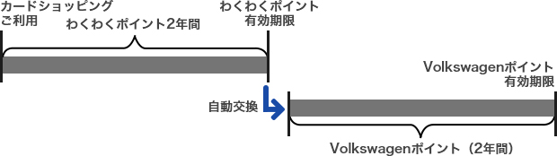 Volkswagenポイント