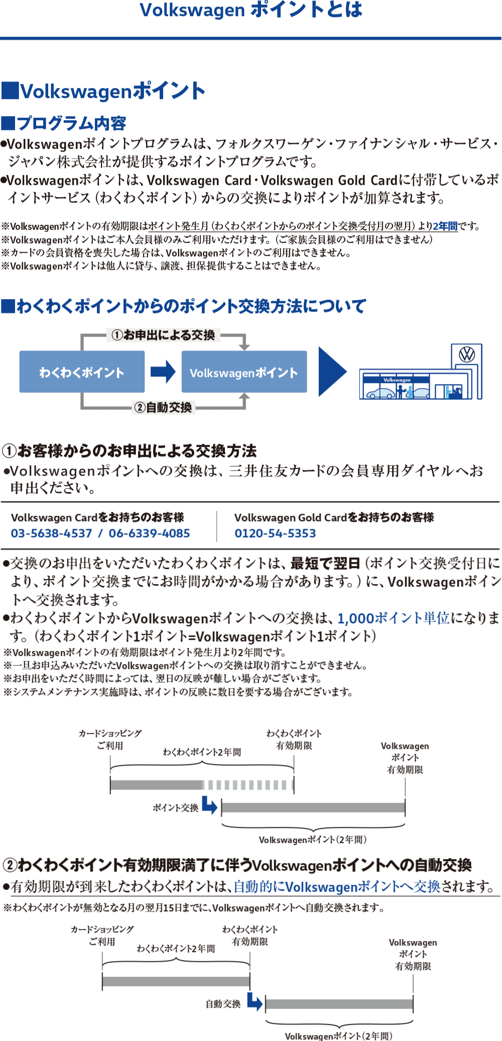 Volkswagenポイントとは　説明画像