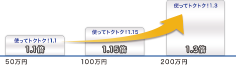 年間（1月～12月）のご請求額