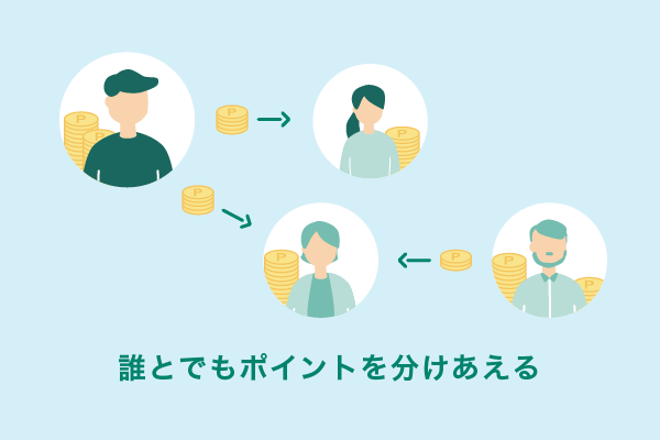 ポイントを分ける　イメージ