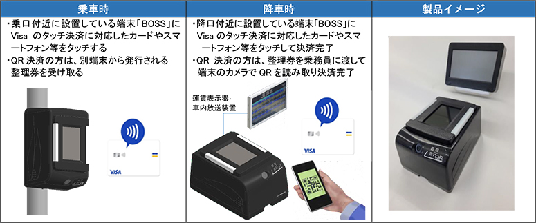 新端末「BOSS」による決済の流れ イメージ