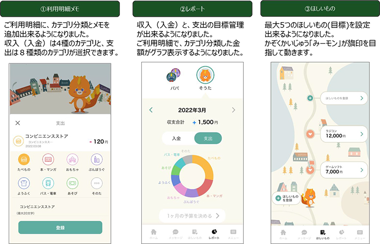 3つの新機能 イメージ
