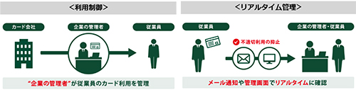 コーポレートカードコントロール イメージ
