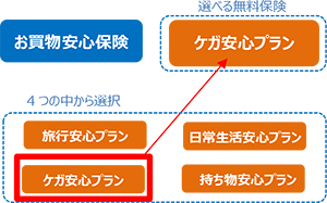 プランの更新 イメージ