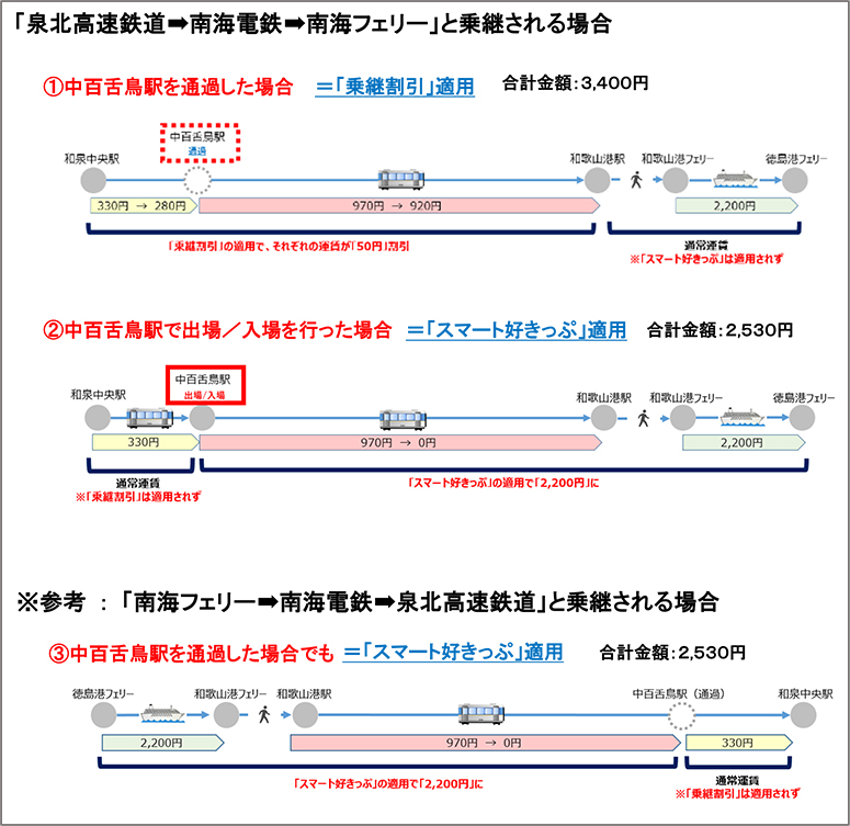 乗継割引の適用について