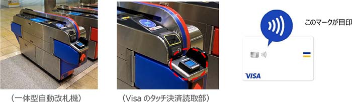 Visaのタッチ決済による一体型改札 イメージ