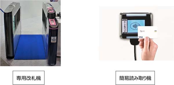 専用改札機・簡易読み取り機 イメージ