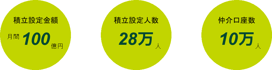 2022年5月30日時点 イメージ