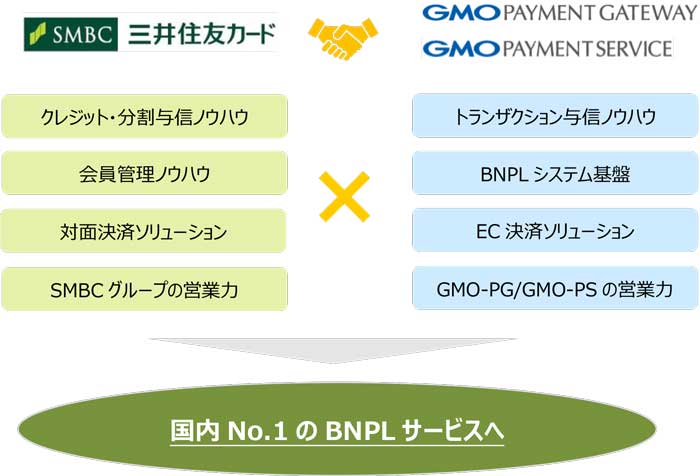 本提携の内容 イメージ