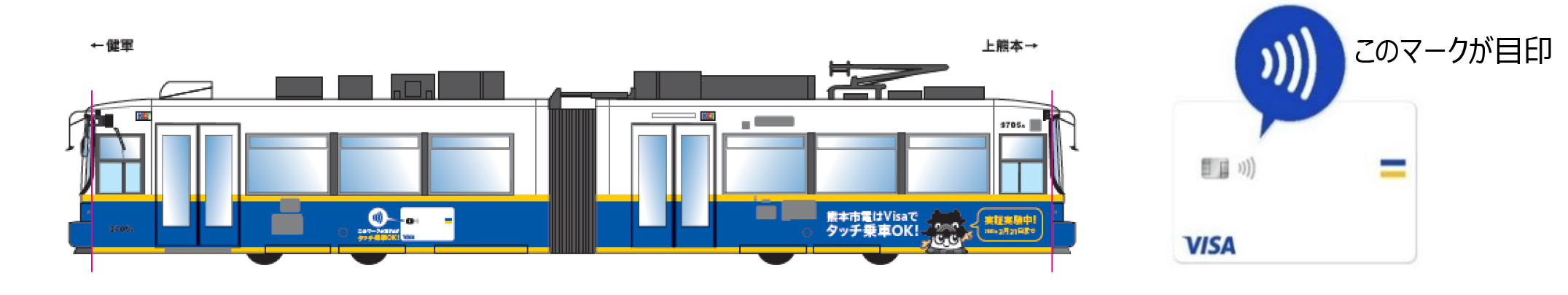 タッチ決済イメージ