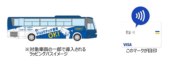 西部バスとリップルマーク