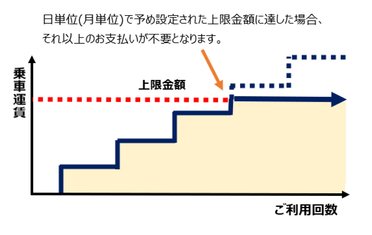 上限運賃適用サービスイメージ