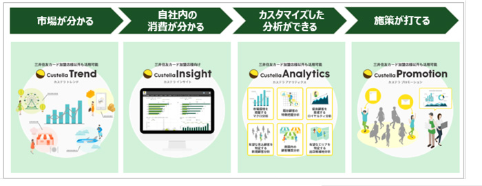 サービスラインナップイメージ