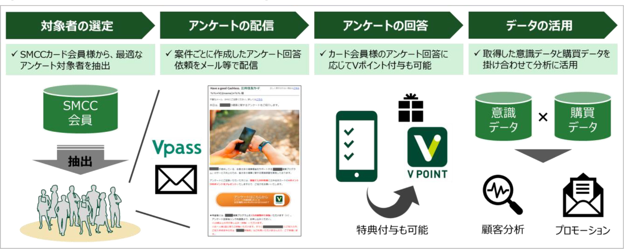 Custella Researchイメージ