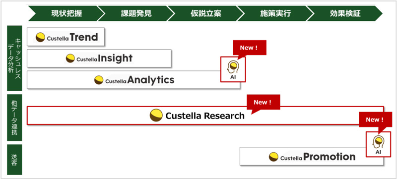 Custella新サービスイメージ