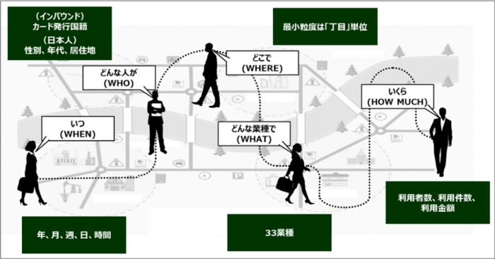 把握できるデータの粒度イメージ