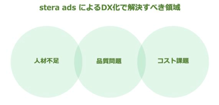 stera adsイメージ