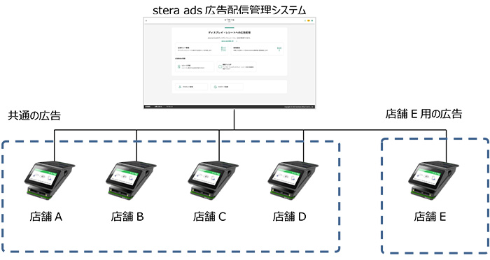 広告配信イメージ