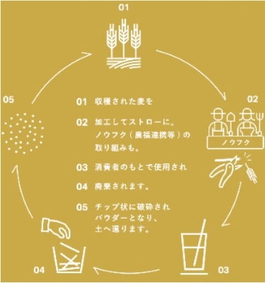 海洋プラスチックごみ問題イメージ