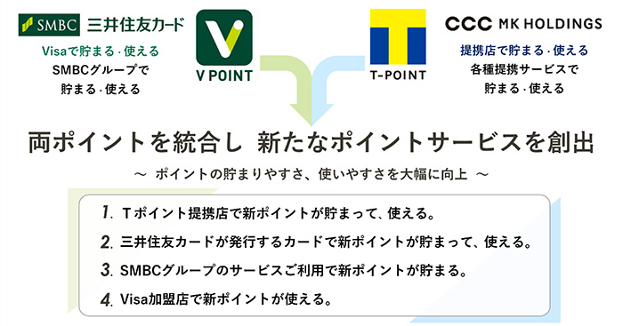 「V ポイント」と「T ポイント」の統合によるお客さまのメリット