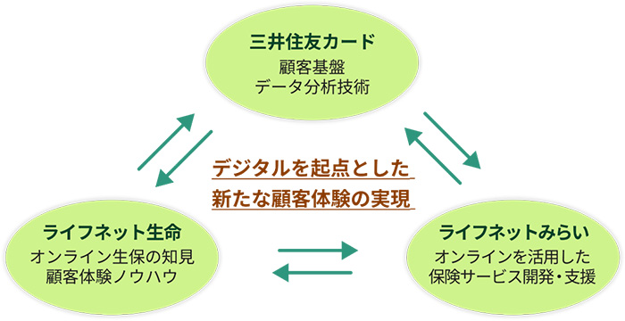 事業環境 イメージ