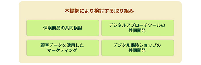 本提携で検討する取組みイメージ