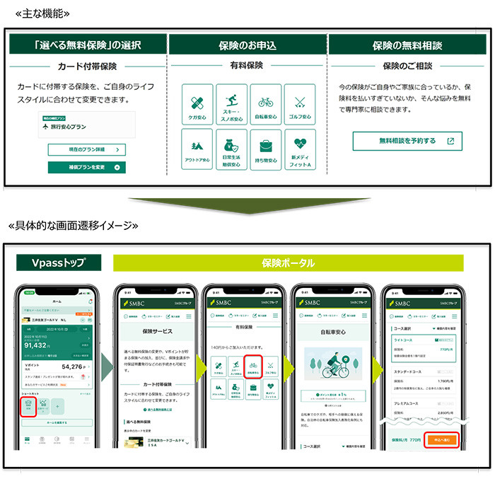 保険ポータルサイトの機能や画面イメージ