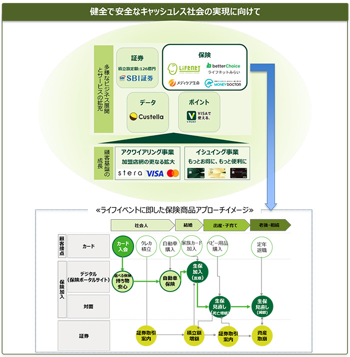 健全で安全なキャッシュレス社会イメージ