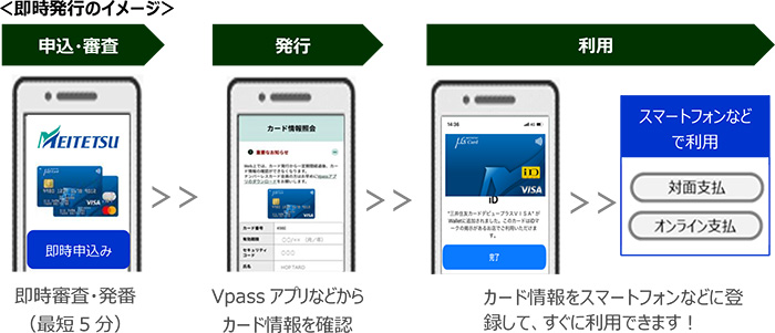 即時発行イメージ