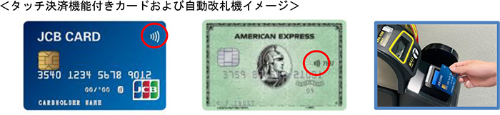タッチ決済機能付きカードおよび自動改札機イメージ