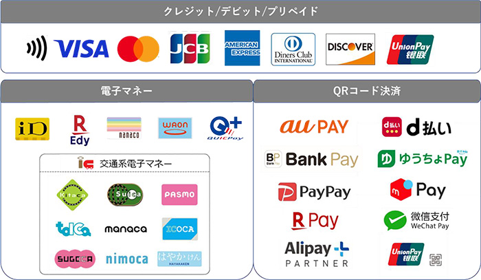 利用可能なカードブランド・決済方法