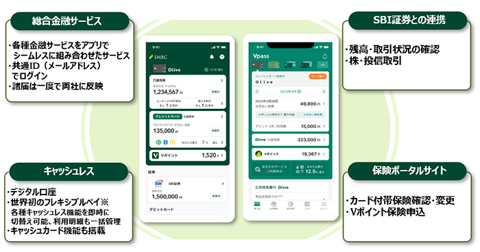総合金融サービス イメージ