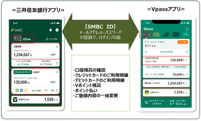 連携可能サービス イメージ