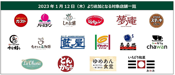 対象店舗一覧 イメージ