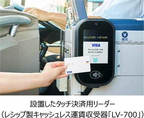 タッチ決済用リーダー