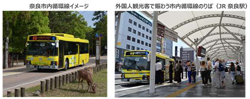 奈良市内循環線 イメージ