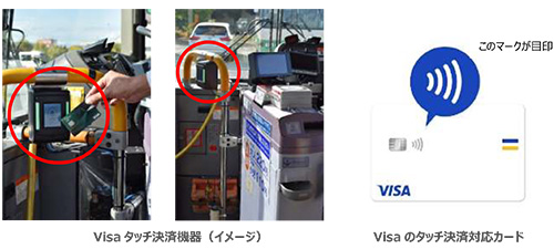 Visaタッチ決済 イメージ