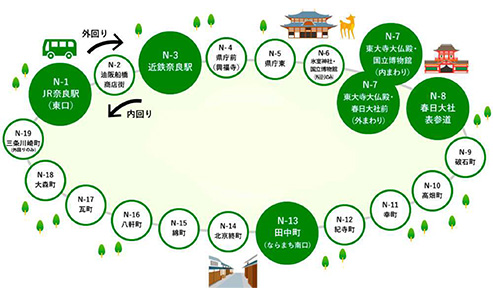 対象路線 イメージ