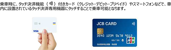 タッチ決済カード イメージ