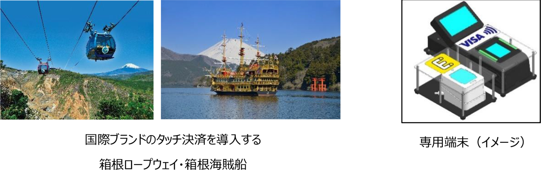 箱根エリアタッチ決済 イメージ