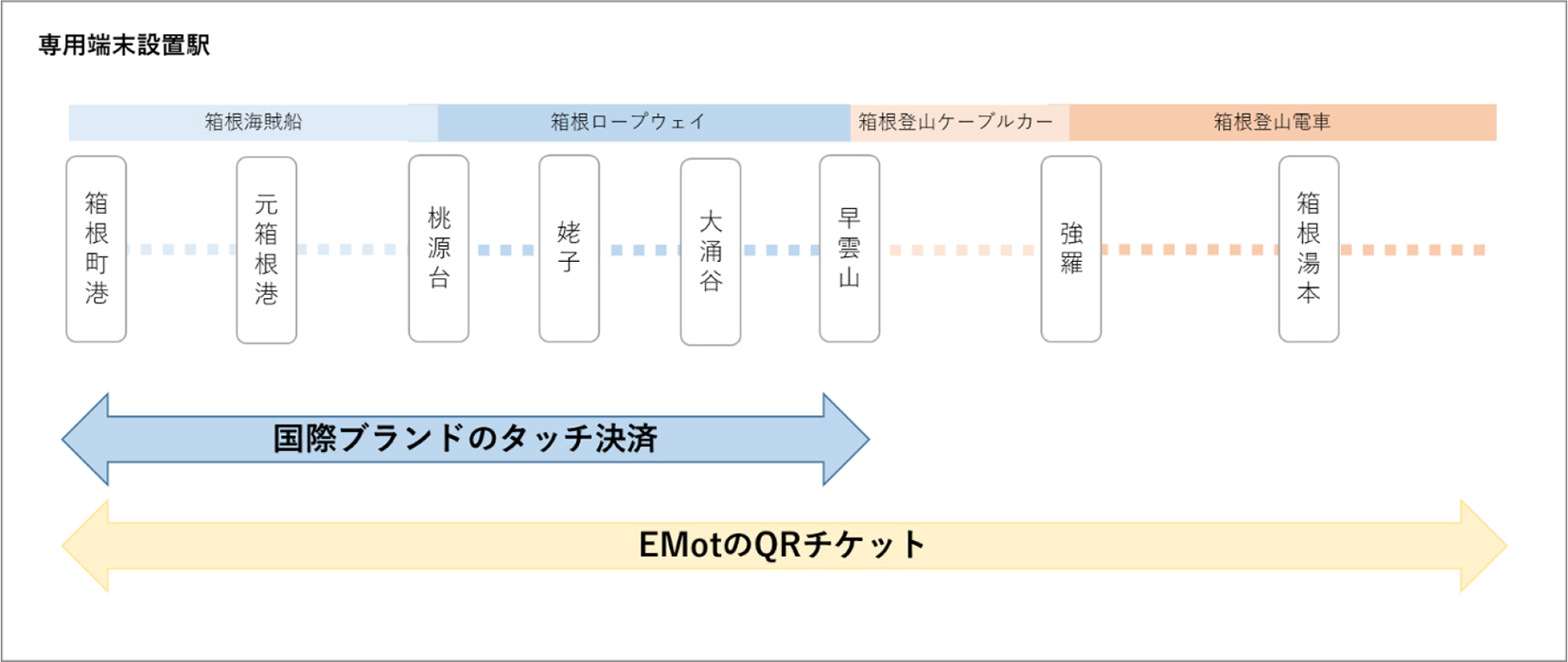 路線図 イメージ