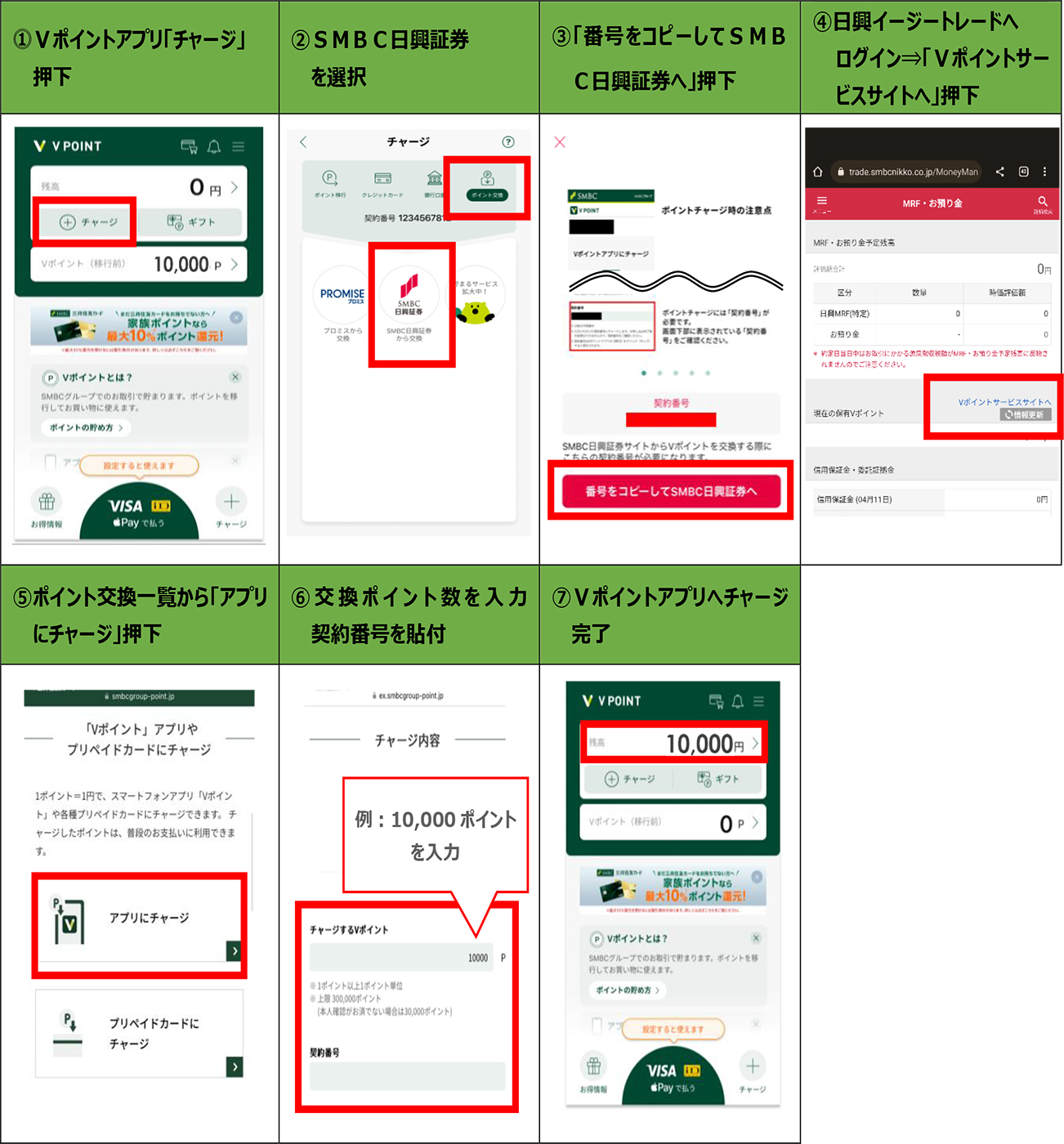 SMBC日興証券がSMBCグループ共通ポイント Vポイントを導入｜ニュースリリース一覧｜会社案内｜クレジットカードの三井住友カード株式会社