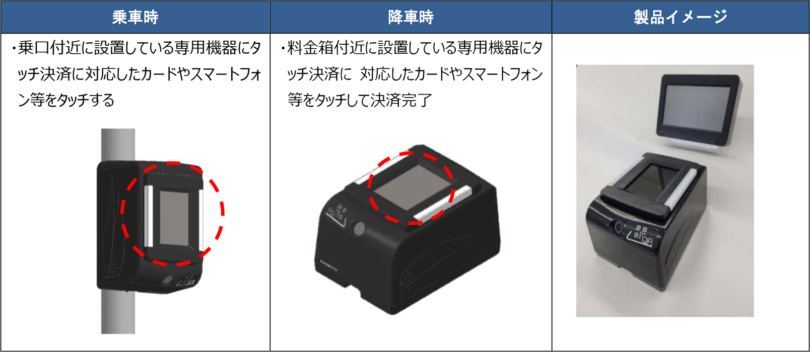 熊本市電」および「阿蘇くまもと空港リムジンバス」の乗車手段を