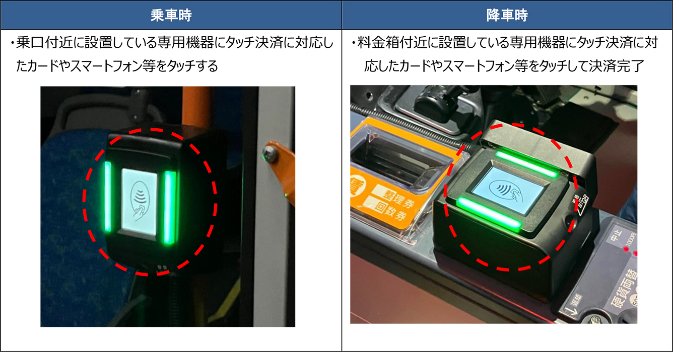 利用方法