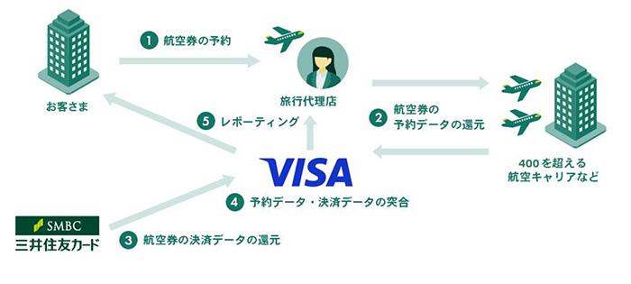 サービス概要イメージ