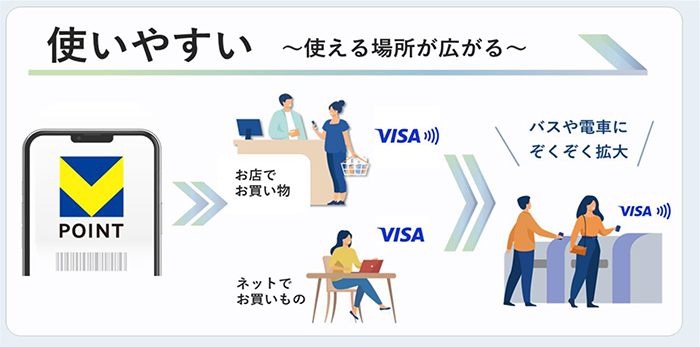 使いやすい イメージ