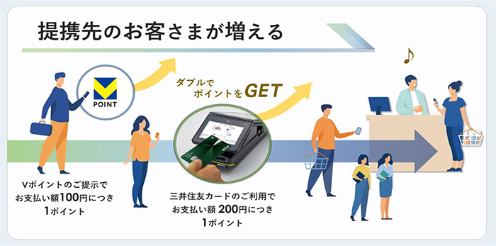 ポイント価値の向上 イメージ